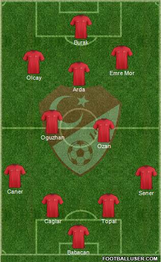 Turkey Formation 2016