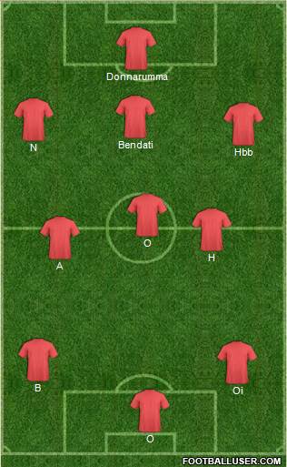 Dream Team Formation 2016