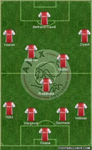 AFC Ajax Formation 2016