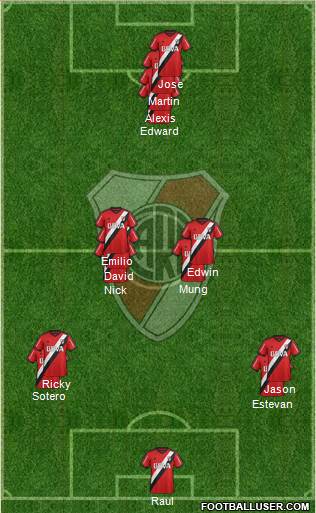River Plate Formation 2016