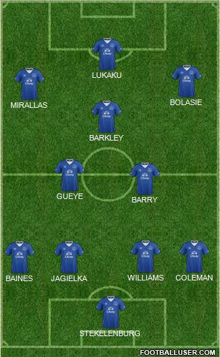 Everton Formation 2016