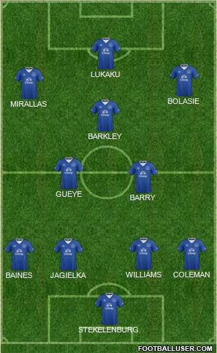 Everton 4-3-3 football formation