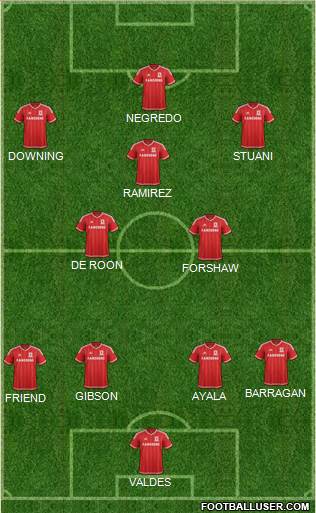 Middlesbrough Formation 2016