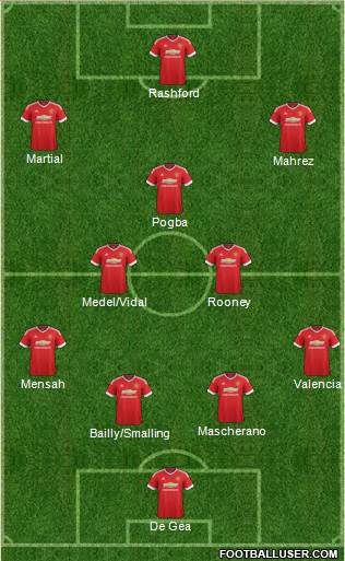 Manchester United Formation 2016