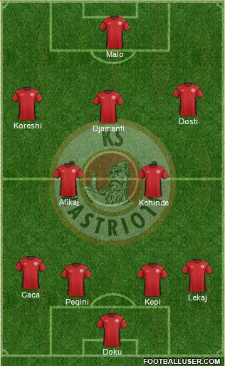 KS Kastrioti Krujë Formation 2016