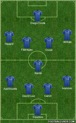 Chelsea Formation 2016