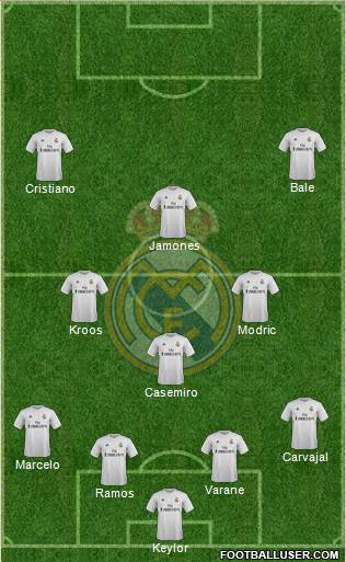Real Madrid C.F. Formation 2016