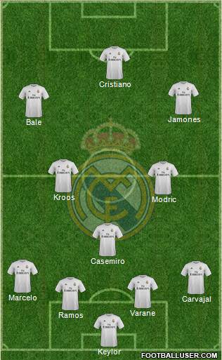 Real Madrid C.F. Formation 2016
