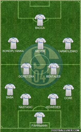 FC Schalke 04 Formation 2016