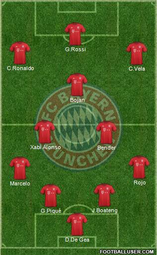 FC Bayern München Formation 2016