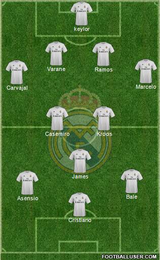 Real Madrid C.F. Formation 2016