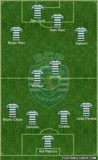 Sporting Clube de Portugal - SAD Formation 2016