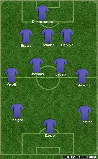 Everton Formation 2016