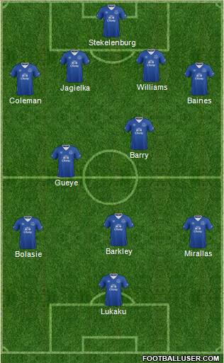 Everton Formation 2016