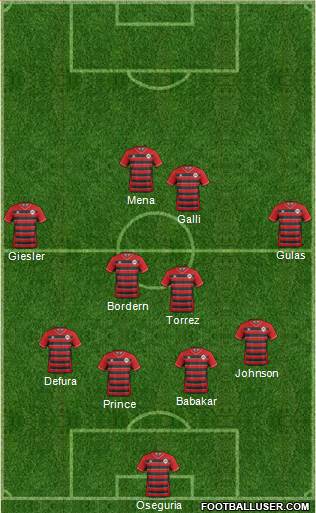 Atlanta Silverbacks Formation 2016