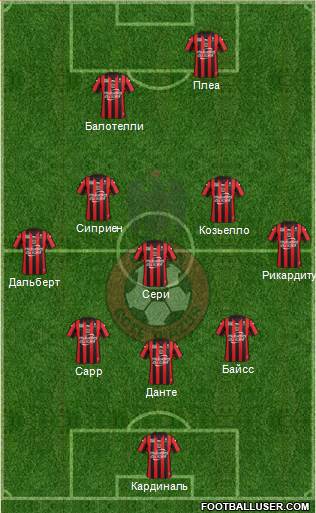 OGC Nice Côte d'Azur Formation 2016
