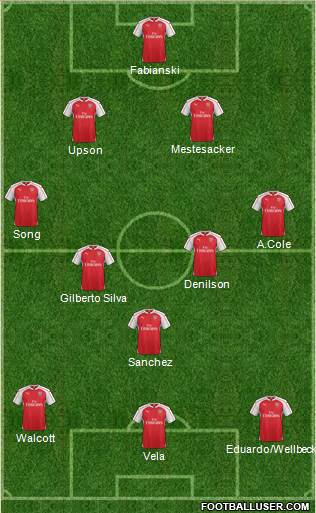 Arsenal Formation 2016