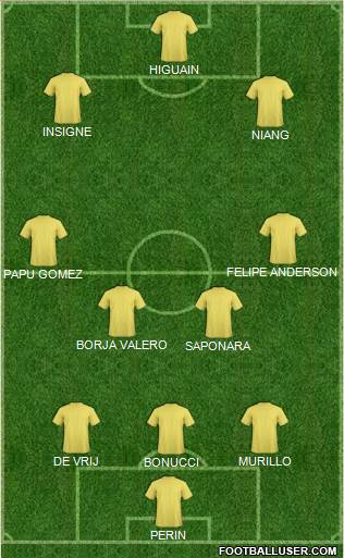 Championship Manager Team Formation 2016