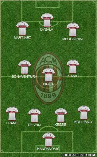 A.C. Milan Formation 2016