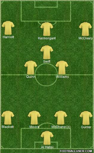 Reading 4-3-3 football formation