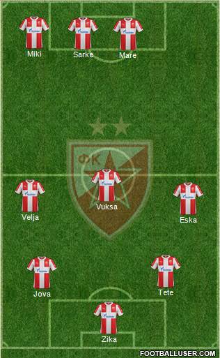 FC Red Star Belgrade Formation 2016