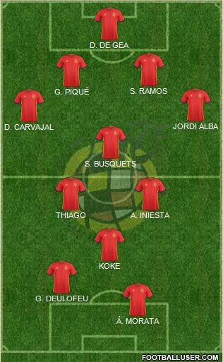 Spain Formation 2016