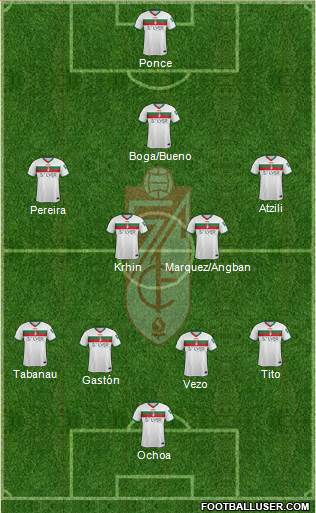 Granada C.F. Formation 2016