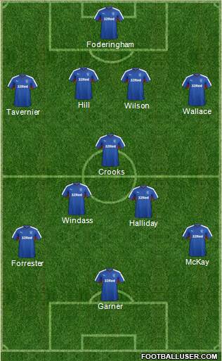 Rangers Formation 2016