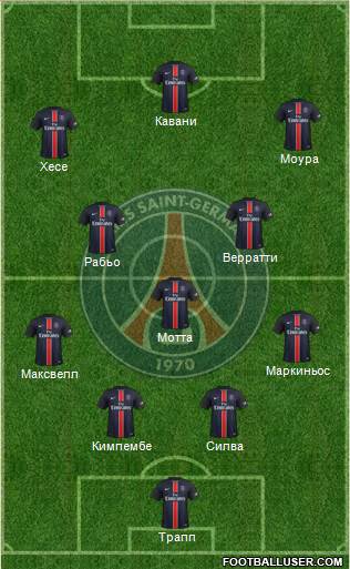 Paris Saint-Germain Formation 2016