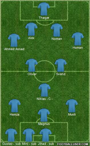 Dream Team Formation 2016