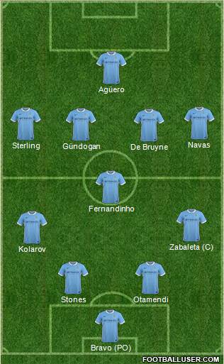 Manchester City Formation 2016