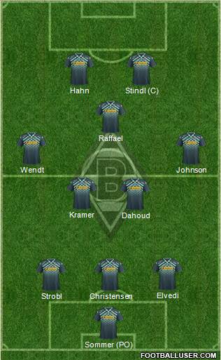 Borussia Mönchengladbach Formation 2016