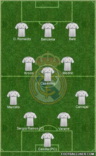 Real Madrid C.F. Formation 2016