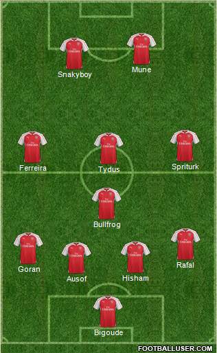 Arsenal Formation 2016