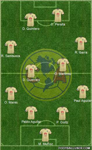 Club de Fútbol América Formation 2016
