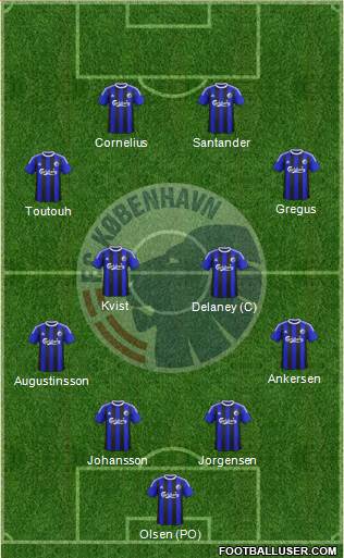 Football Club København Formation 2016