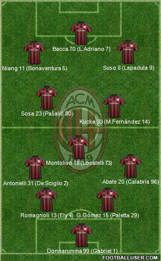 A.C. Milan Formation 2016