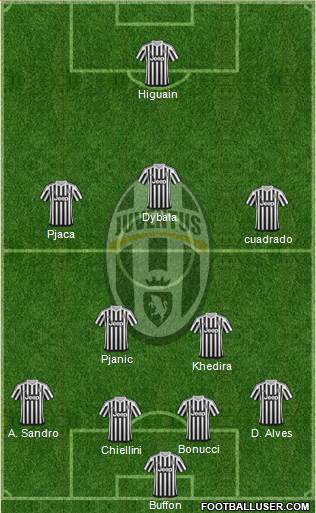 Juventus Formation 2016