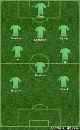 Fifa Team Formation 2016