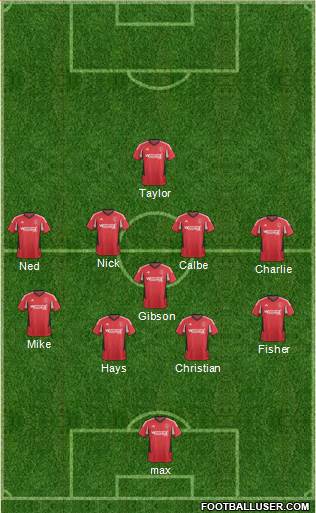 Richmond Kickers Formation 2016
