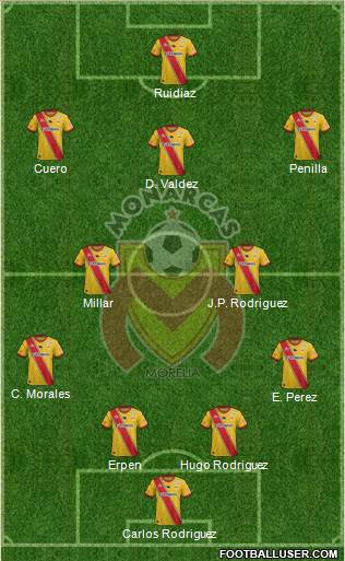 Club Monarcas Morelia Formation 2016