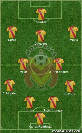 Club Monarcas Morelia football formation