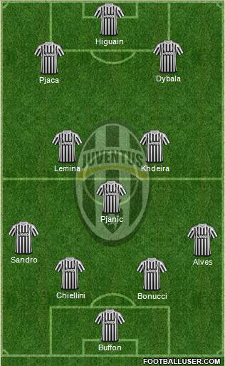 Juventus Formation 2016