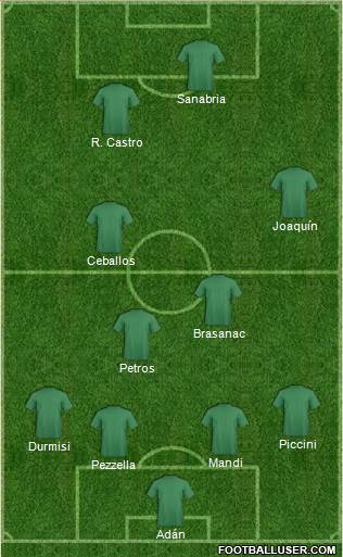 Fifa Team Formation 2016