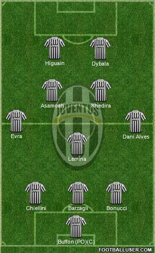 Juventus Formation 2016