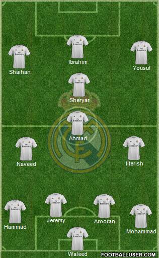 Real Madrid C.F. Formation 2016