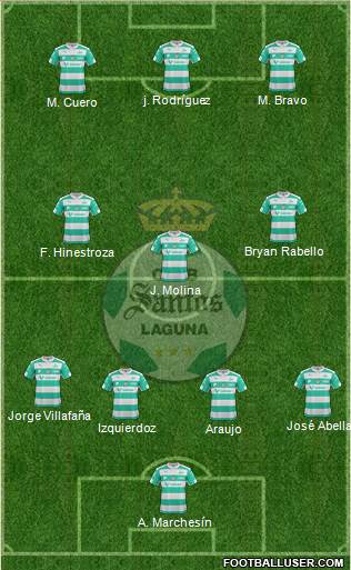 Club Deportivo Santos Laguna Formation 2016