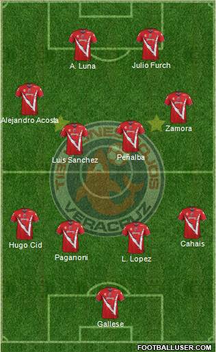 Club Tiburones Rojos de Veracruz football formation