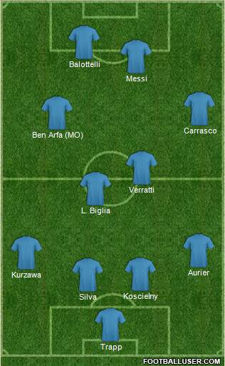 Pro Evolution Soccer Team Formation 2016
