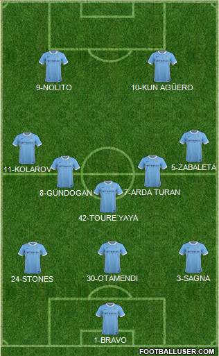 Manchester City Formation 2016